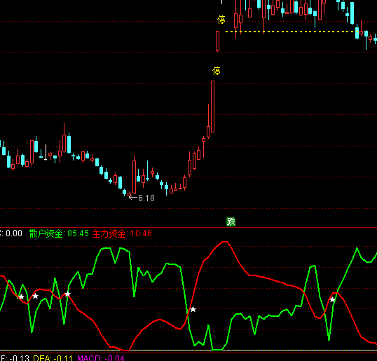 ͨ�_�������Y����ָ�˹�ʽ