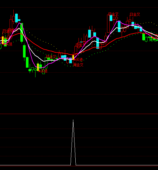 ͨ�_���A�X�����x���I�cָ�˹�ʽ