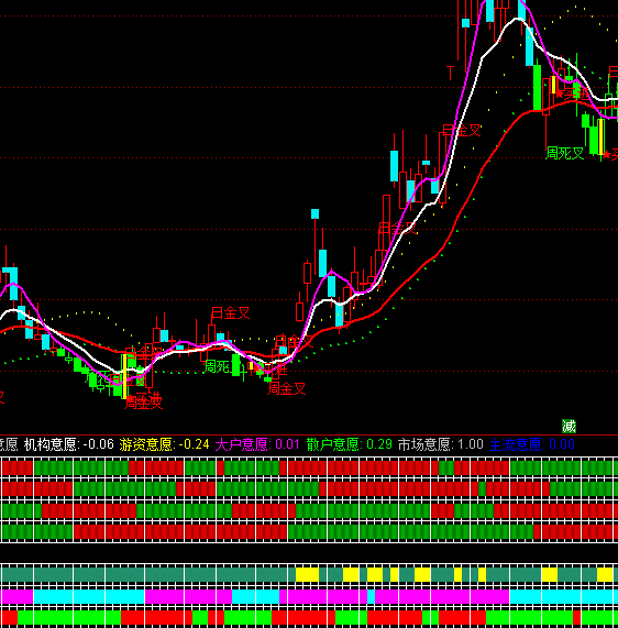 ͨ�_(d��)���Ј�(ch��ng)��Ը����I(m��i)�u(m��i)ָ��(bi��o)��ʽ