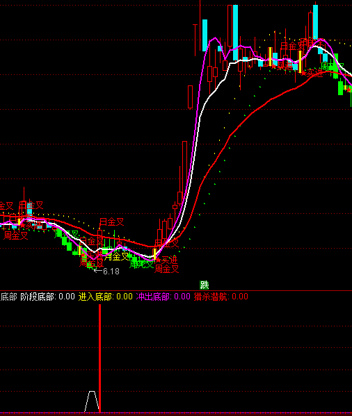 ͨ�_�ūC���ײ��I�cָ�˹�ʽ