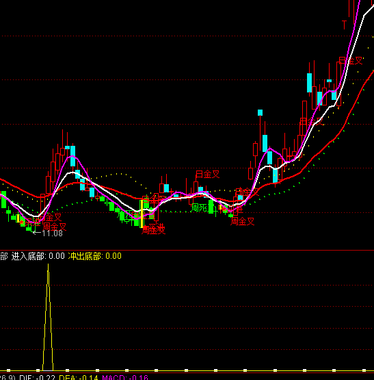 ͨ�_���M��_���ײ��I�cָ�˹�ʽ