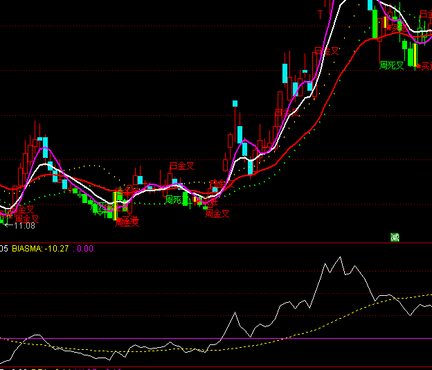 ͨ�_(d��)�����ڹ��x��څ��ָ��(bi��o)��ʽ