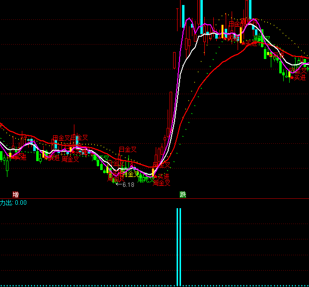 ͨ�_�Ō����u�����ָ�˹�ʽ