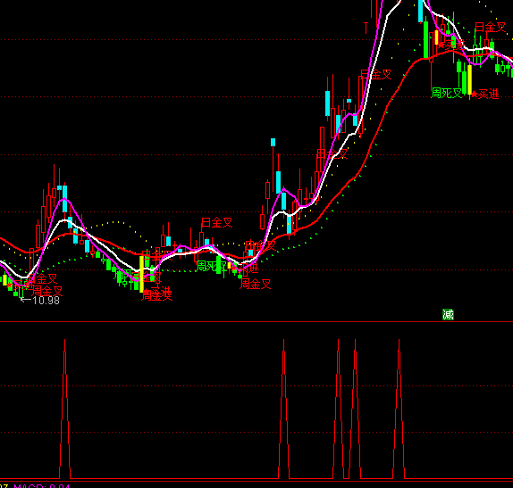 ͨ�_��������ֹ�u��ָ�˹�ʽ