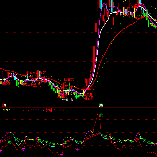 ͨ�_���A֪�I�u�cָ�˹�ʽ