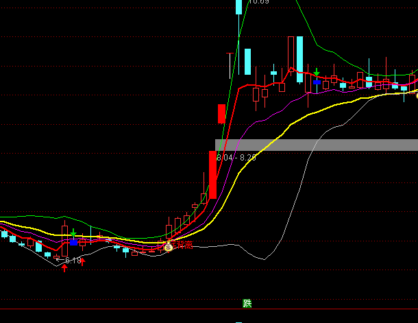 ͨ�_�żtԴ���D�I�u��ʾָ�˹�ʽ