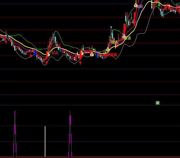 ͨ�_(d��)������(qi��ng)�w���I��ָ��(bi��o)��ʽ