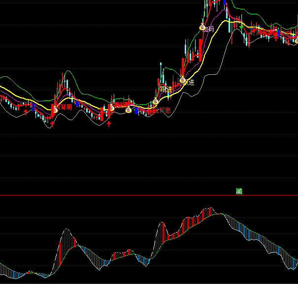 ͨ�_�ź����߄ݲ����I�uָ�˹�ʽ