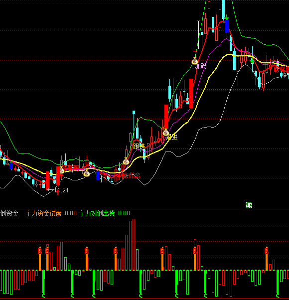 ͨ�_��ԇ�P���������Y��ָ�˹�ʽ