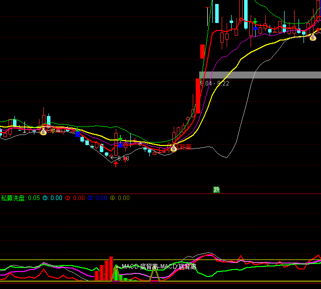 ͨ�_������ɢ���I�a���ж�ָ�˹�ʽ