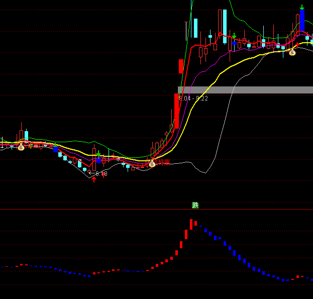 ͨ�_��ٍ�Xڅ��ָ�˹�ʽ