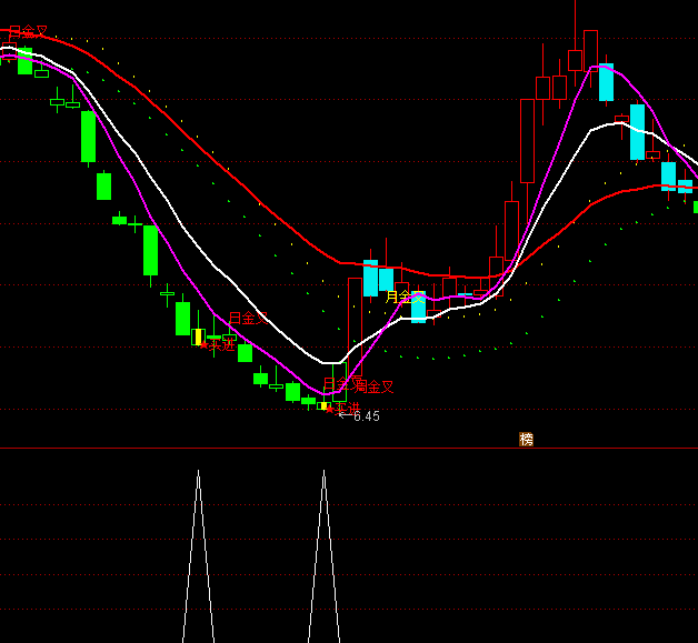 ͨ�_���@ʯ����x���I�cָ�˹�ʽ