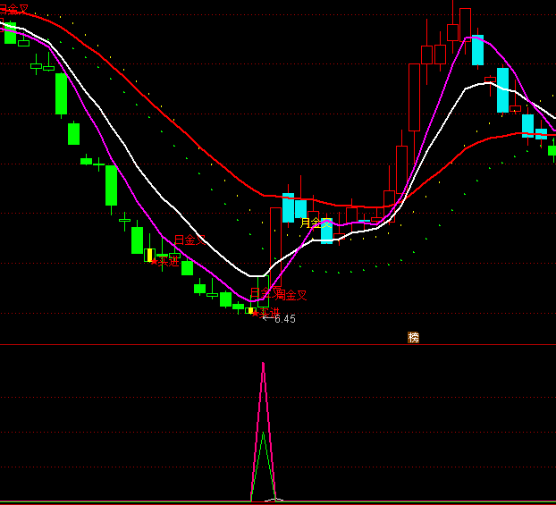 ͨ�_�ų������R����ָ�˹�ʽ