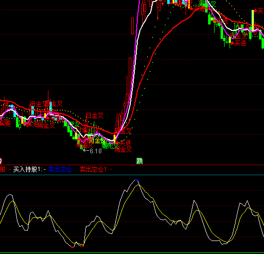 ͨ�_��KD����픵�ָ�˹�ʽ