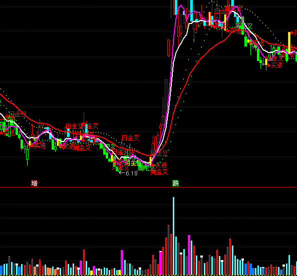 ͨ�_(d��)�ŵ�������ָ��(bi��o)��ʽ