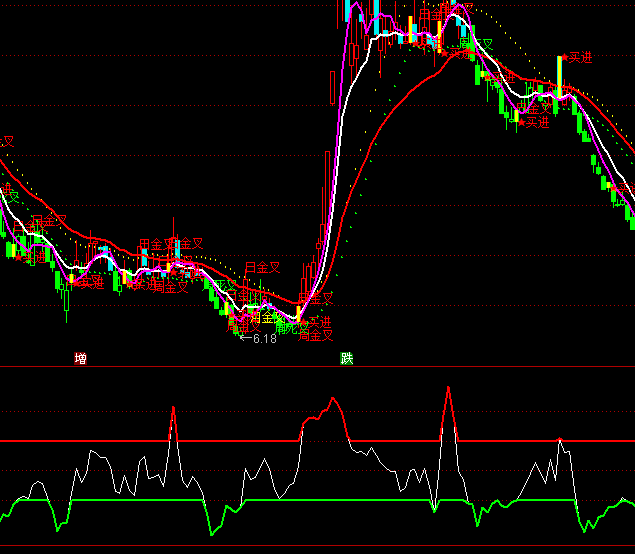 ͨ�_��CCI׃ɫָ�˹�ʽ