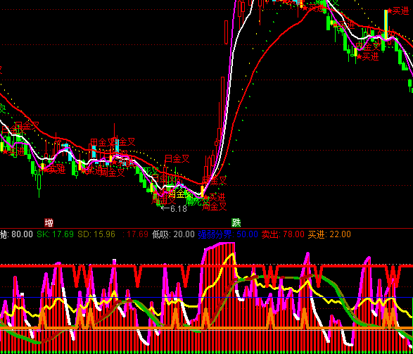 ͨ�_(d��)��RSI�cKD������ָ��(bi��o)��ʽ