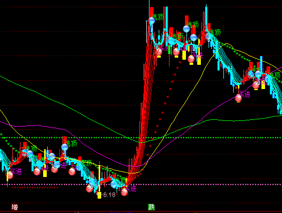 ͨ�_��څ�ݹ��c���Dָ�˹�ʽ