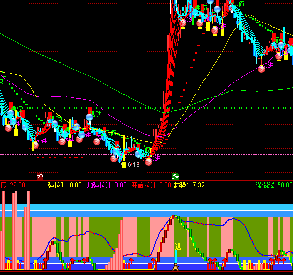 ͨ�_(d��)�Ÿ߰�ȫ�I(m��i)��?y��n)^(q��)ָ��(bi��o)��ʽ