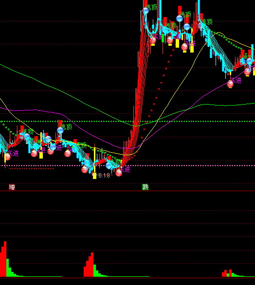 ͨ�_�������M��ϴ�Pָ�˹�ʽ