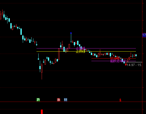 ͨ�_(d��)��ȵ���(sh��)�����Dֹ�p��ָ��(bi��o)��ʽ