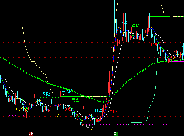 ͨ�_��ȫϢ���D�I�u��ʾָ�˹�ʽ