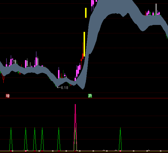 ͨ�_�ź��R����ָ�˹�ʽ