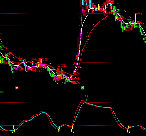 ͨ�_�ő����f�Ҳ���ָ�˹�ʽ