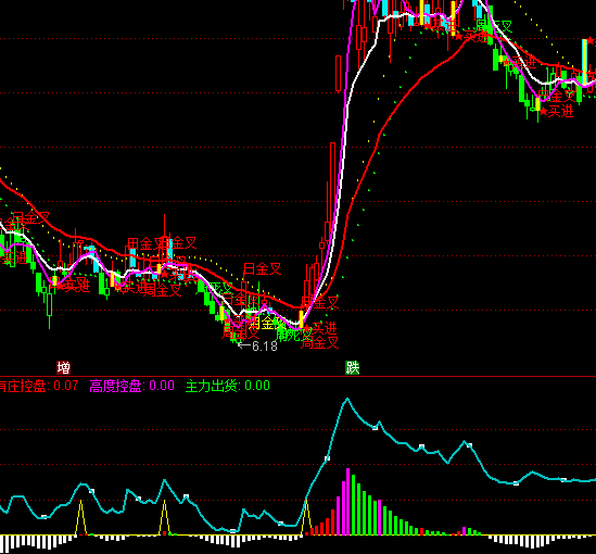 ͨ�_�ő����f�ҿرPָ�˹�ʽ