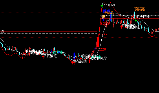 ͨ�_�Ń���֧�Ή������Dָ�˹�ʽ