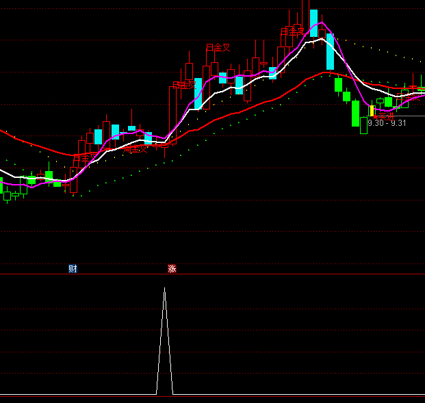 ͨ�_�Ŵ��ྀ�ΑB�x��ָ�˹�ʽ