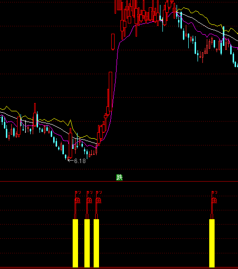 ͨ�_����~�I�cָ��(bi��o)��ʽ