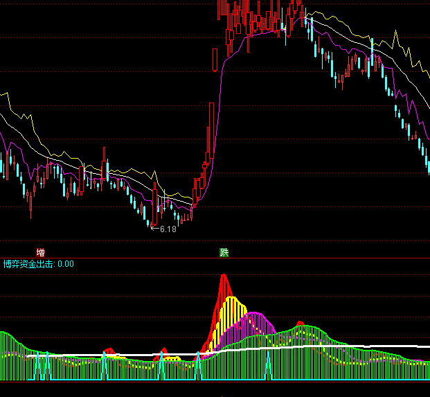 ͨ�_(d��)���ľ������Y��ָ��(bi��o)��ʽ