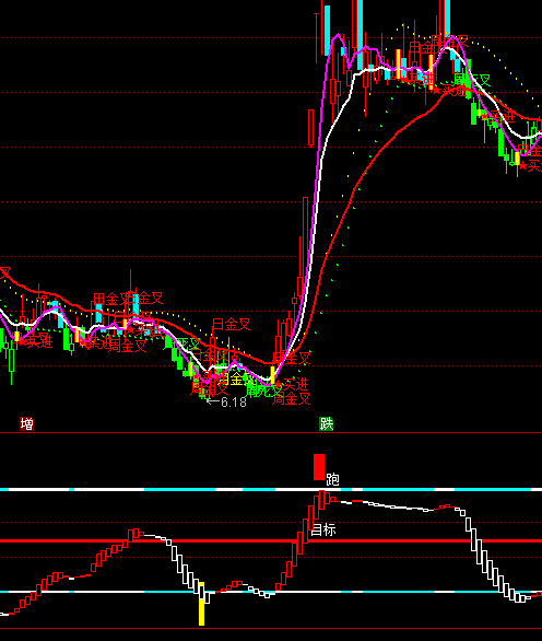 ͨ�_�ŏ��ϲ����I�u��ʾָ�˹�ʽ