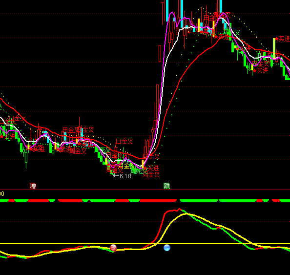 ͨ�_��MACD�t�G��ָ��(bi��o)��ʽ