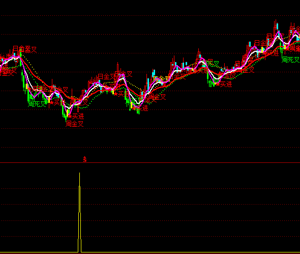 ͨ�_��ճ�ϳ����x��ָ�˹�ʽ