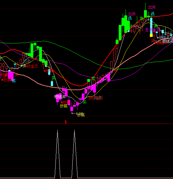 ͨ�_���A�εײ��x���I�cָ�˹�ʽ