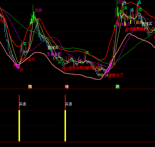 ͨ�_���I�ľ��ǵ׳���ָ�˹�ʽ