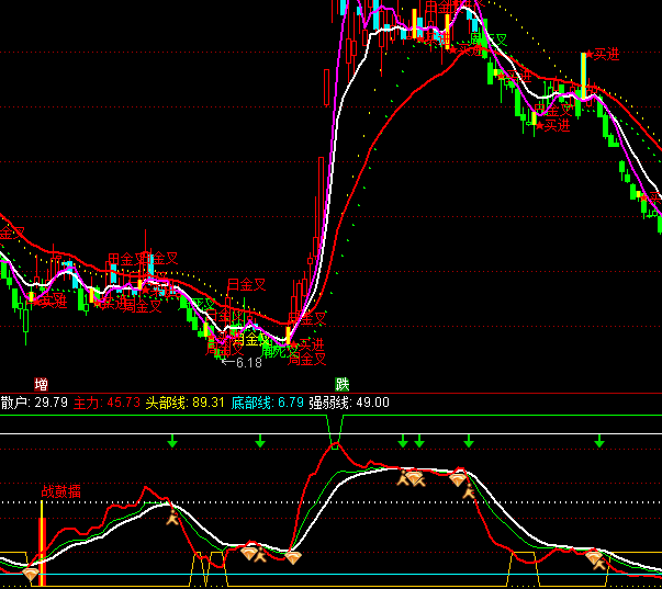 ͨ�_(d��)��ɳ���c(di��n)���I�u��ʾָ��(bi��o)��ʽ