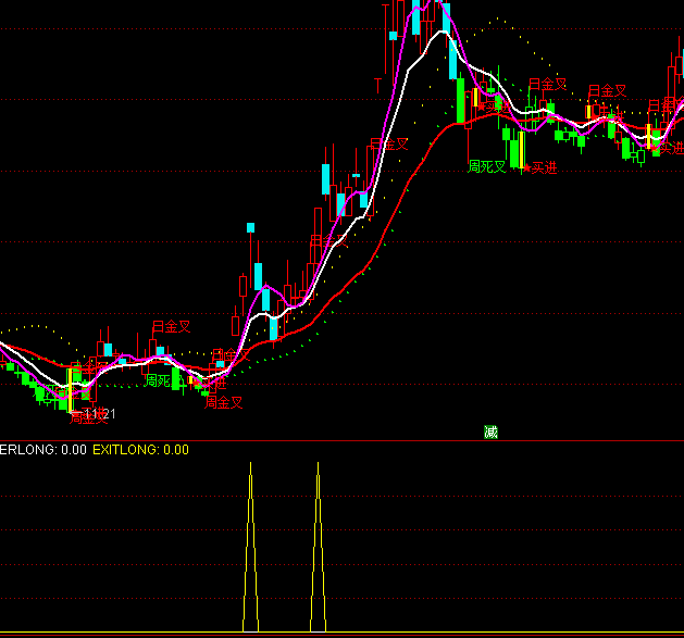 ͨ�_(d��)���������I�c(di��n)ָ��(bi��o)��ʽ