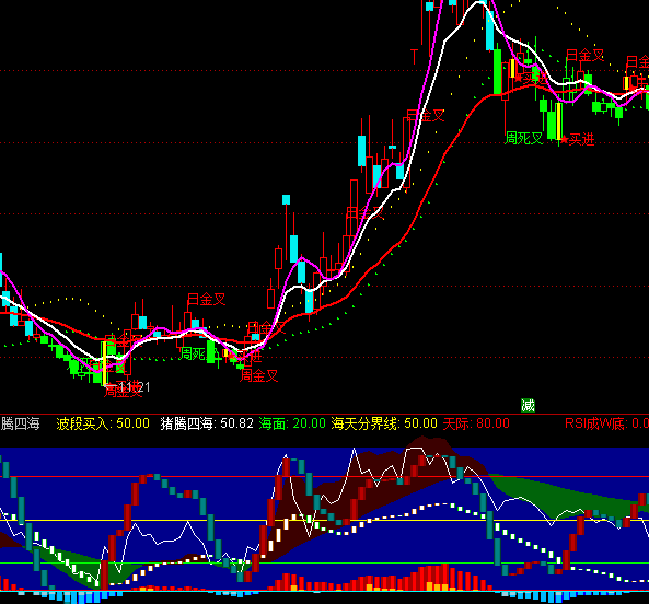 ͨ�_���°��i�v�ĺ������I�uָ�˹�ʽ