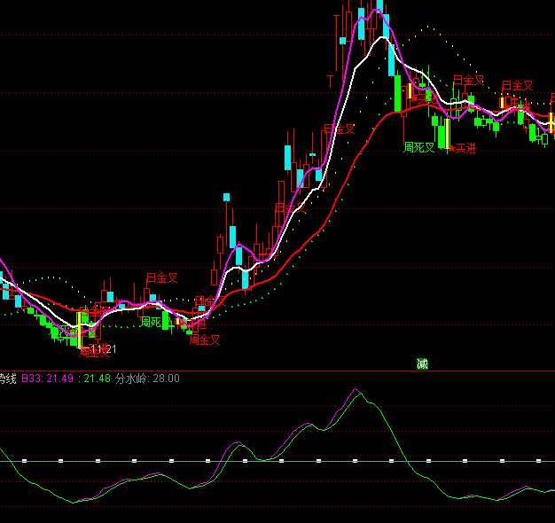 ͨ�_�Ŵ�Pڅ�ݾ�ָ�˹�ʽ