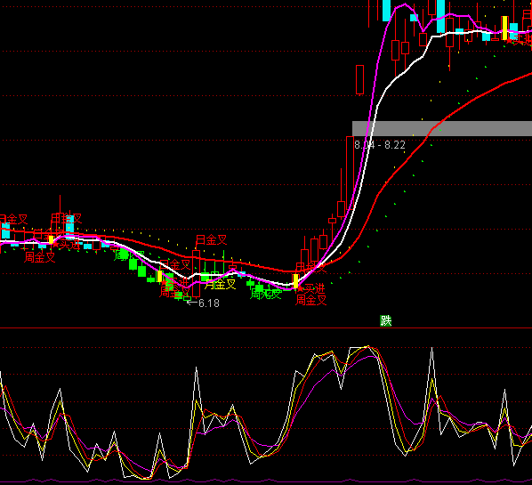 ͨ�_�Ž��KDJ����ָ�˹�ʽ