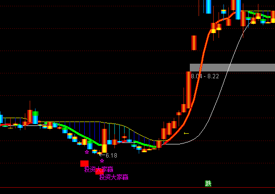 ͨ�_(d��)��Ͷ�Y����A���D�I�c(di��n)ָ��(bi��o)��ʽ