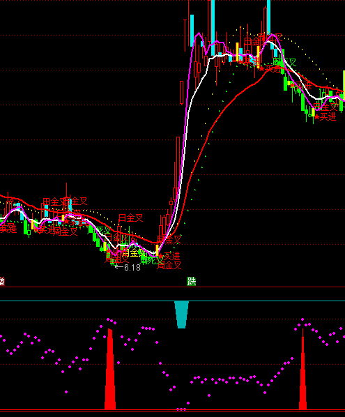 ͨ�_�����������I�uָ�˹�ʽ