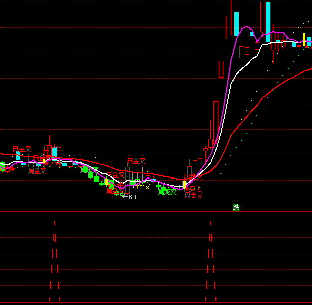 ͨ�_��30�վ���׃ɫ�x���I�cָ�˹�ʽ