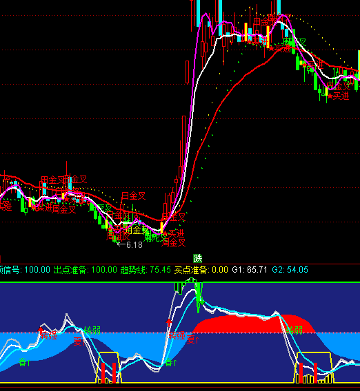 ͨ�_��ؔ���؈D�I�u��ʾָ�˹�ʽ