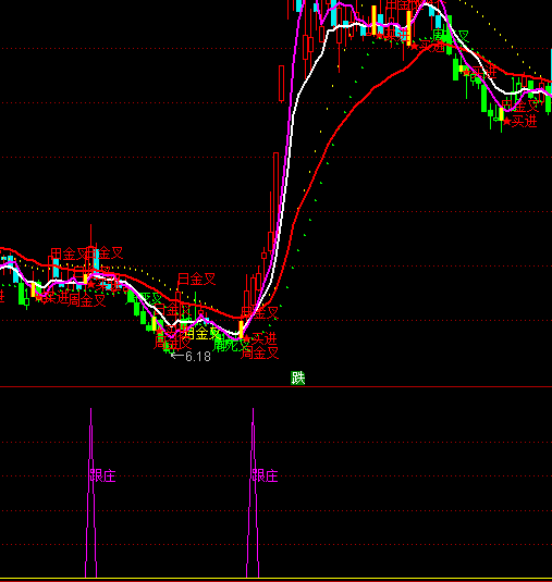 ͨ�_�Ÿ��f���I��ָ�˹�ʽ