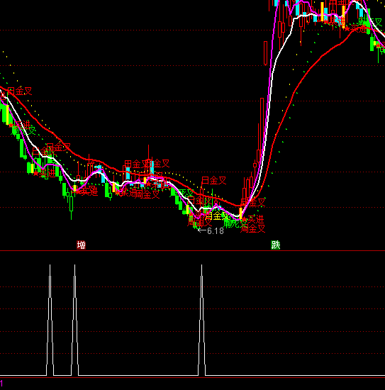 ͨ�_�ŵ�����؛�x���I�cָ�˹�ʽ