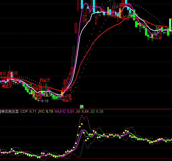 ͨ�_�ź��Ό����I�u�cָ��(bi��o)��ʽ